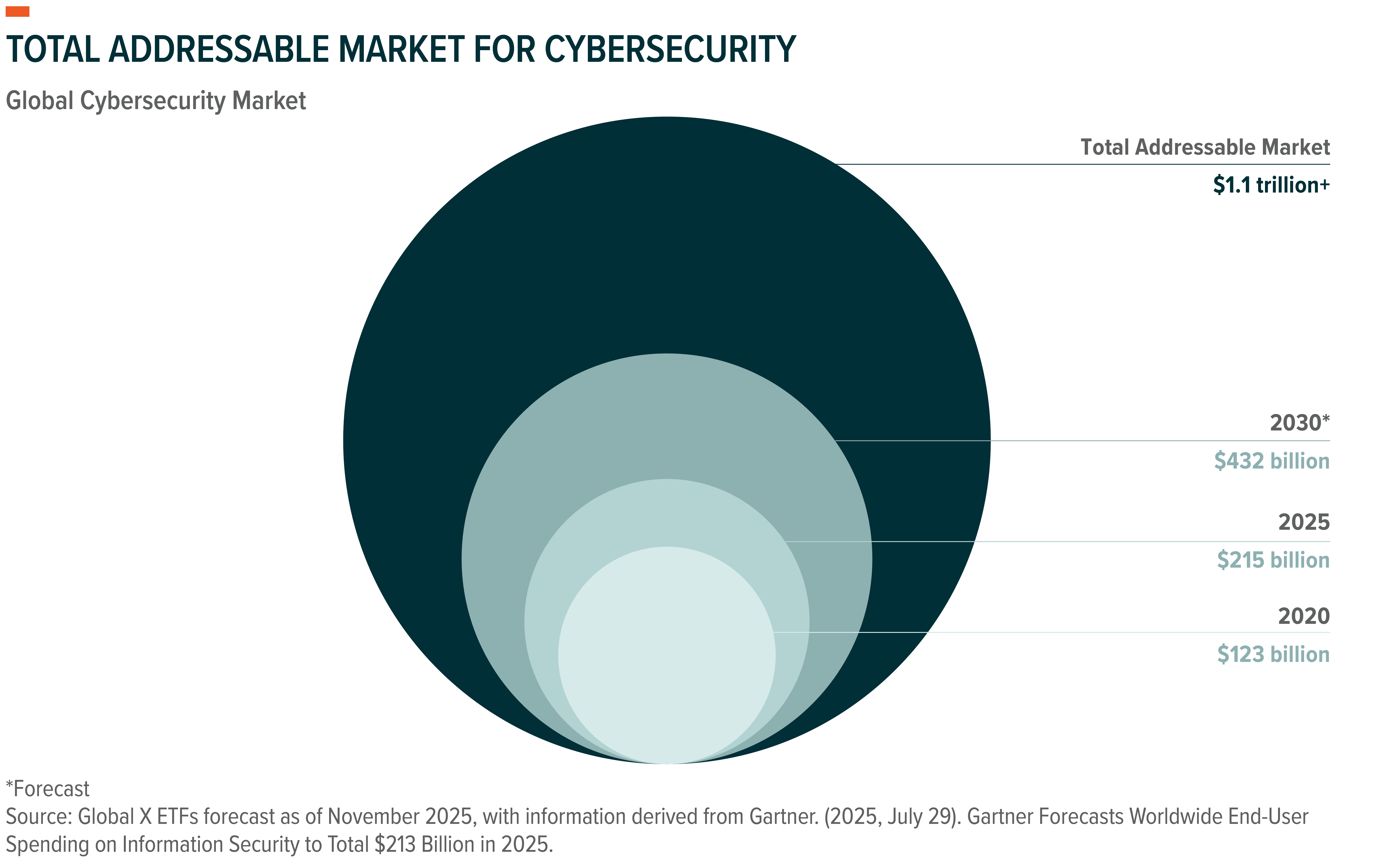 260506 - AI Doesn't Kill Cyber_02.png